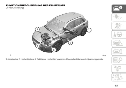 2026 Fiat 600 Bedienungsanleitung | Deutsch