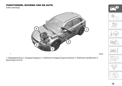 2025-2026 Fiat 600 Owner's Manual | Dutch
