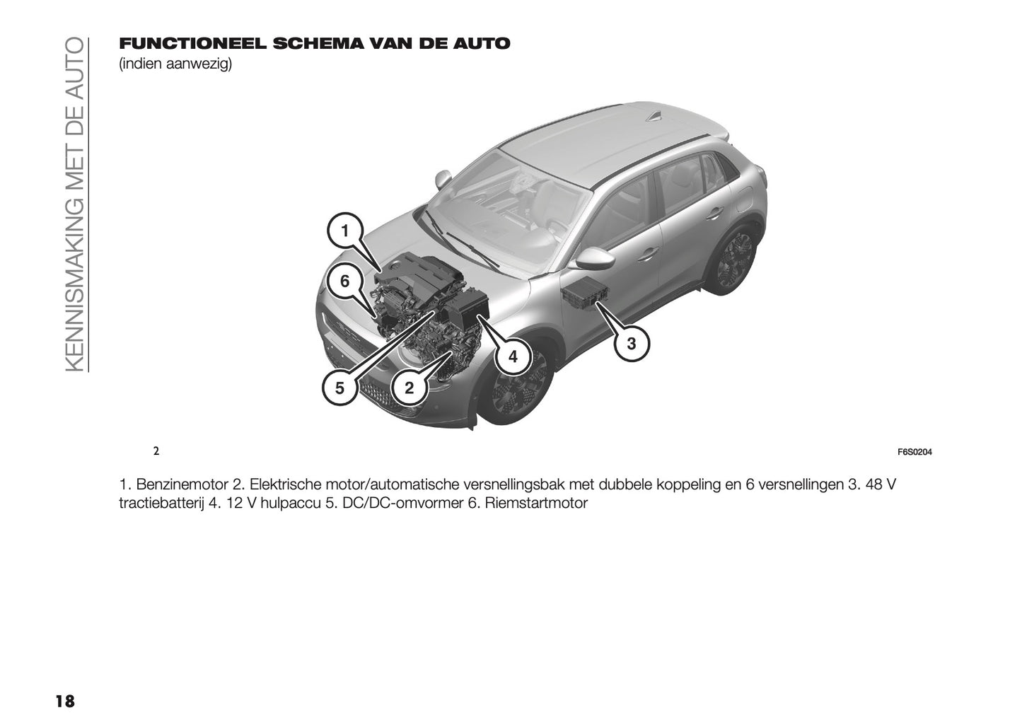 2025-2026 Fiat 600 Owner's Manual | Dutch