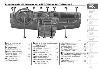 2025 Fiat Ducato Bedienungsanleitung | Deutsch