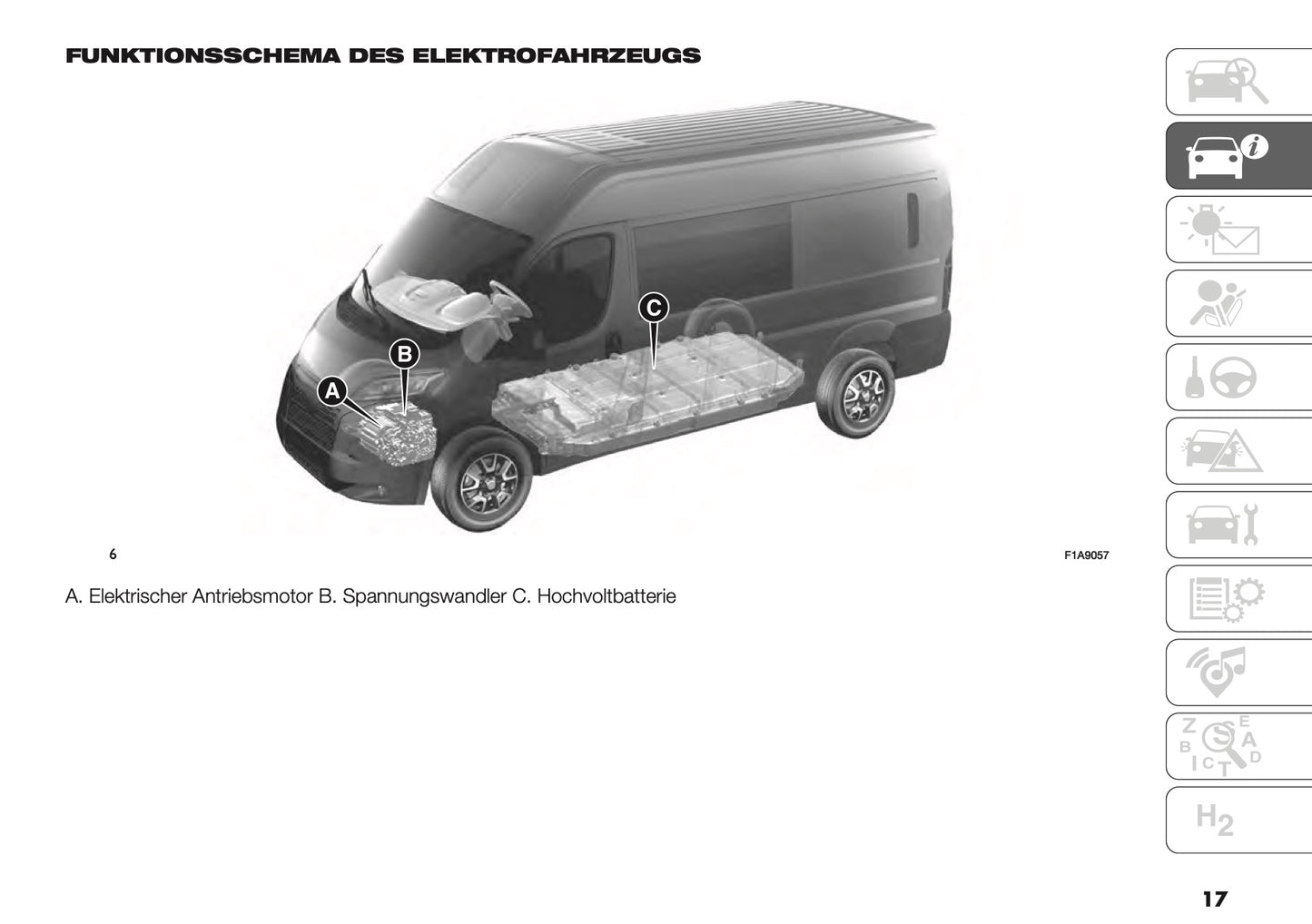 2025 Fiat Ducato Bedienungsanleitung | Deutsch