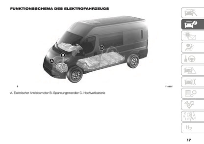 2025 Fiat Ducato Bedienungsanleitung | Deutsch