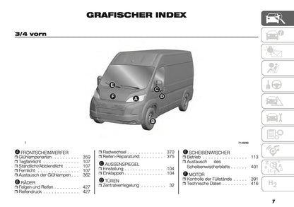 2025 Fiat Ducato Bedienungsanleitung | Deutsch