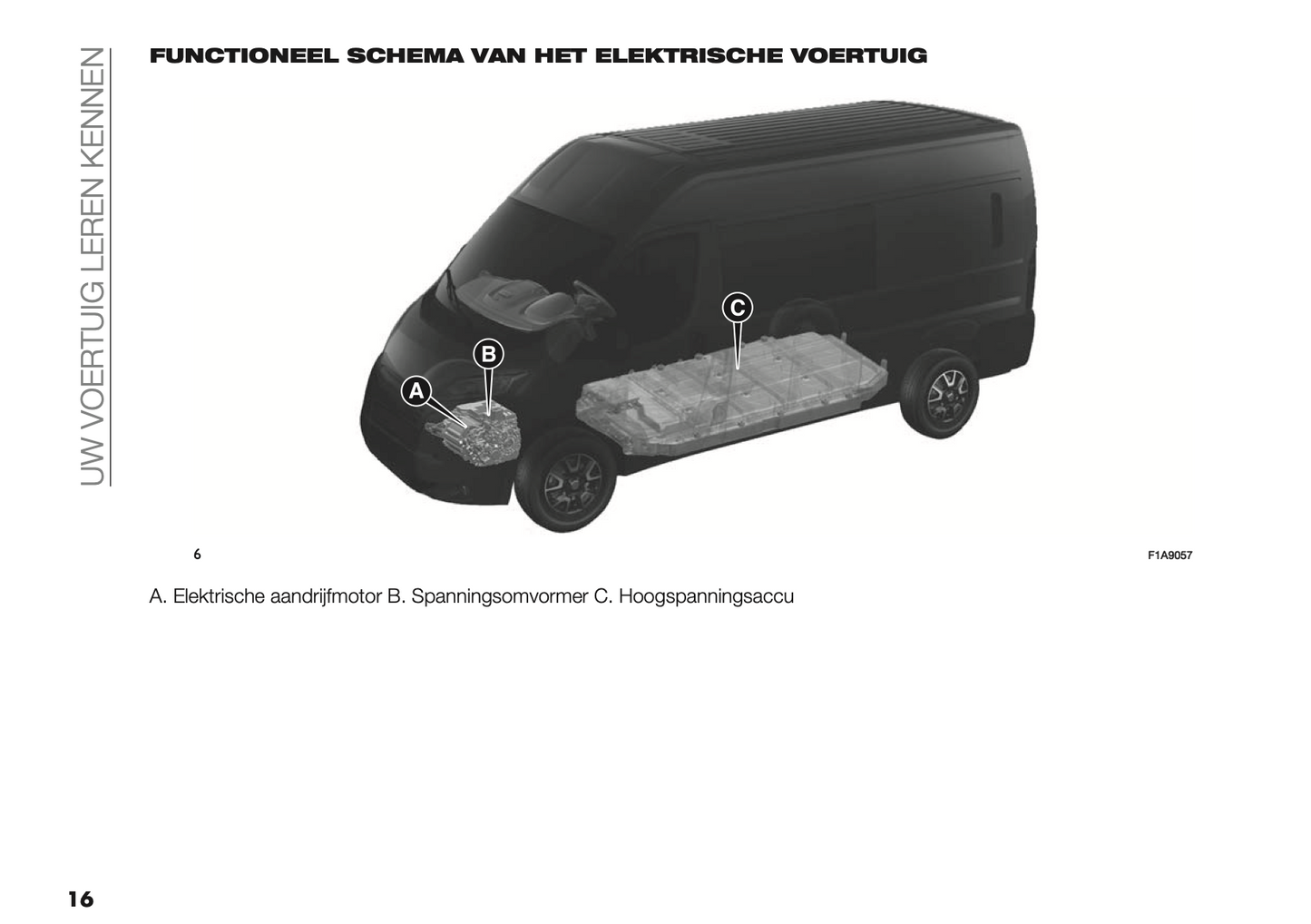 2024 Fiat Ducato/e-Ducato Owner's Manual | Dutch