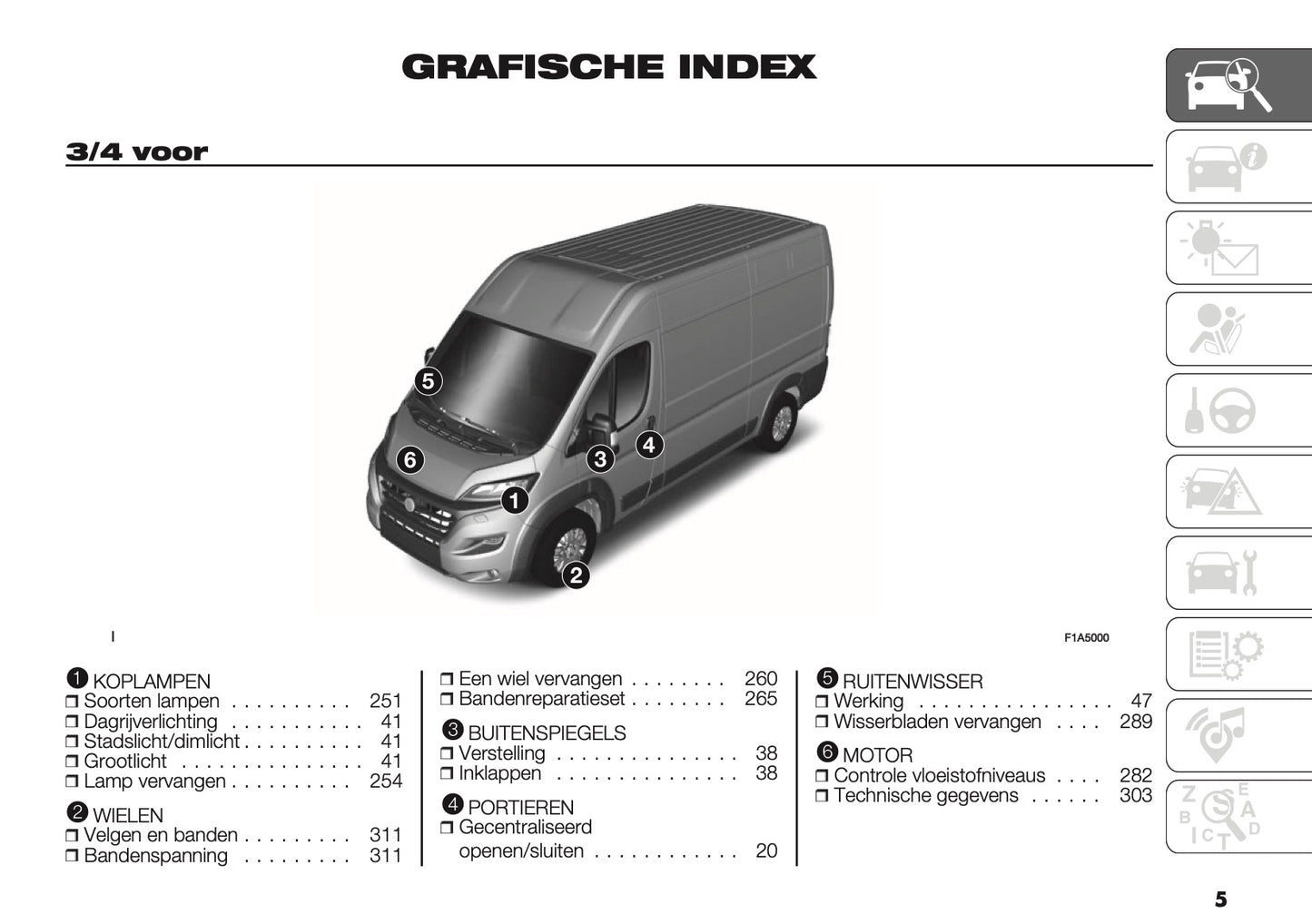 2024-2025 Fiat Ducato Owner's Manual | Dutch