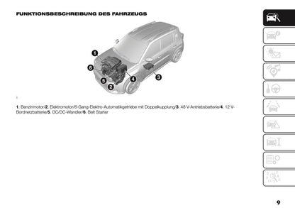2025-2026 Fiat Grande Panda Bedienungsanleitung | Deutsch
