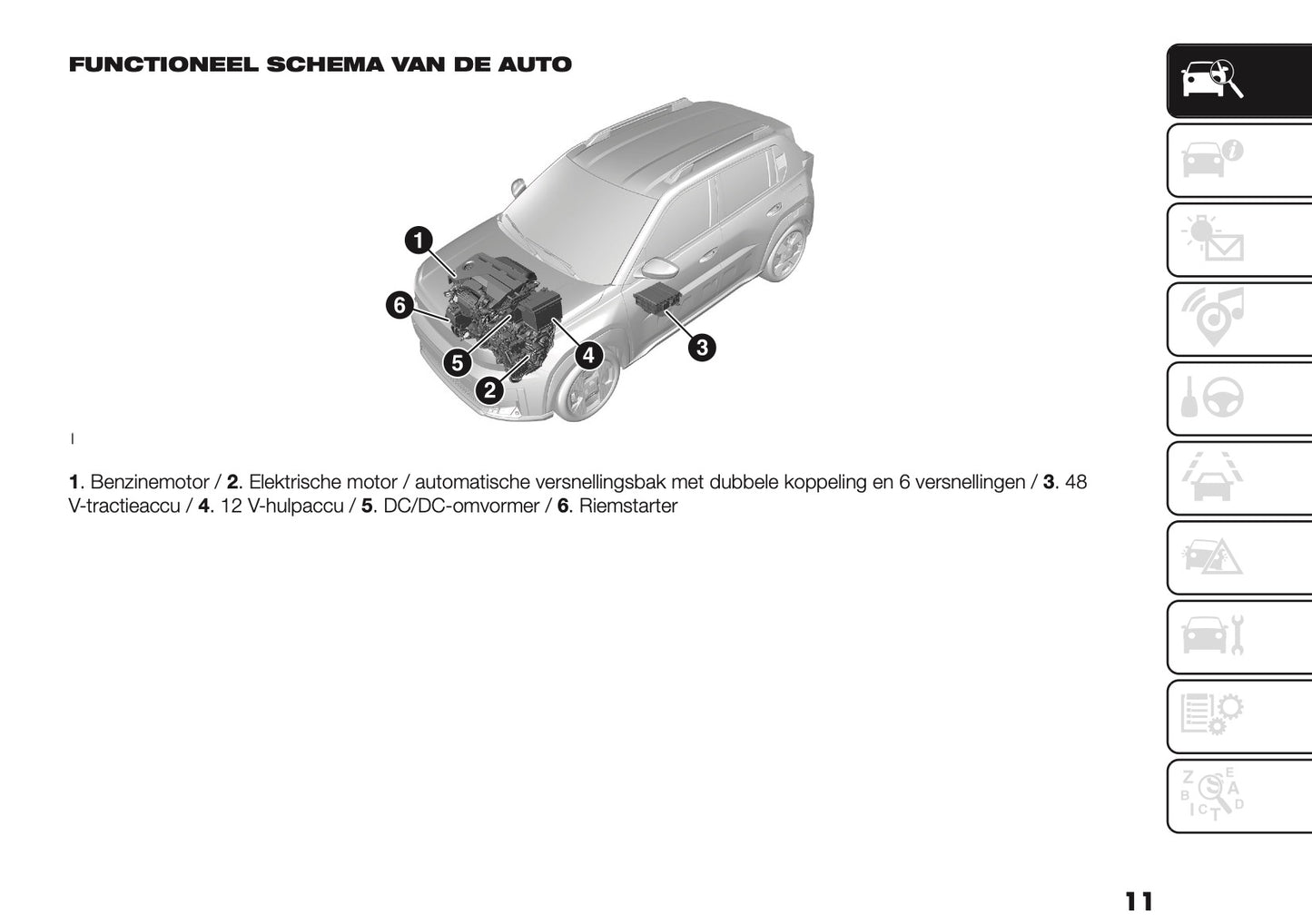 2026 Fiat Grande Panda Owner's Manual | Dutch