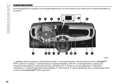 2024 Fiat Panda/Panda Hybrid Owner's Manual | Dutch