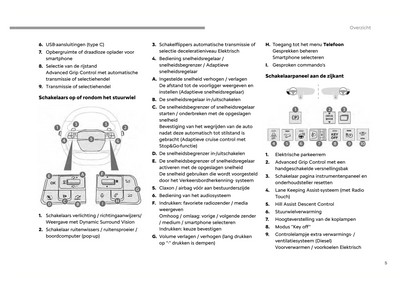 2024 Fiat Scudo/Ulysse Owner's Manual | Dutch