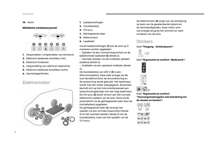 2024 Fiat Scudo/Ulysse Owner's Manual | Dutch