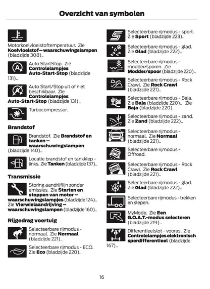 2024-2025 Ford Bronco Owner's Manual | Dutch