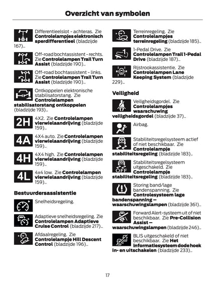 2024-2025 Ford Bronco Owner's Manual | Dutch