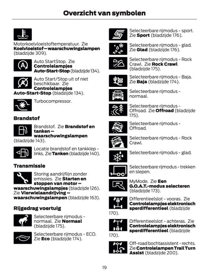 2026 Ford Bronco Owner's Manual | Dutch