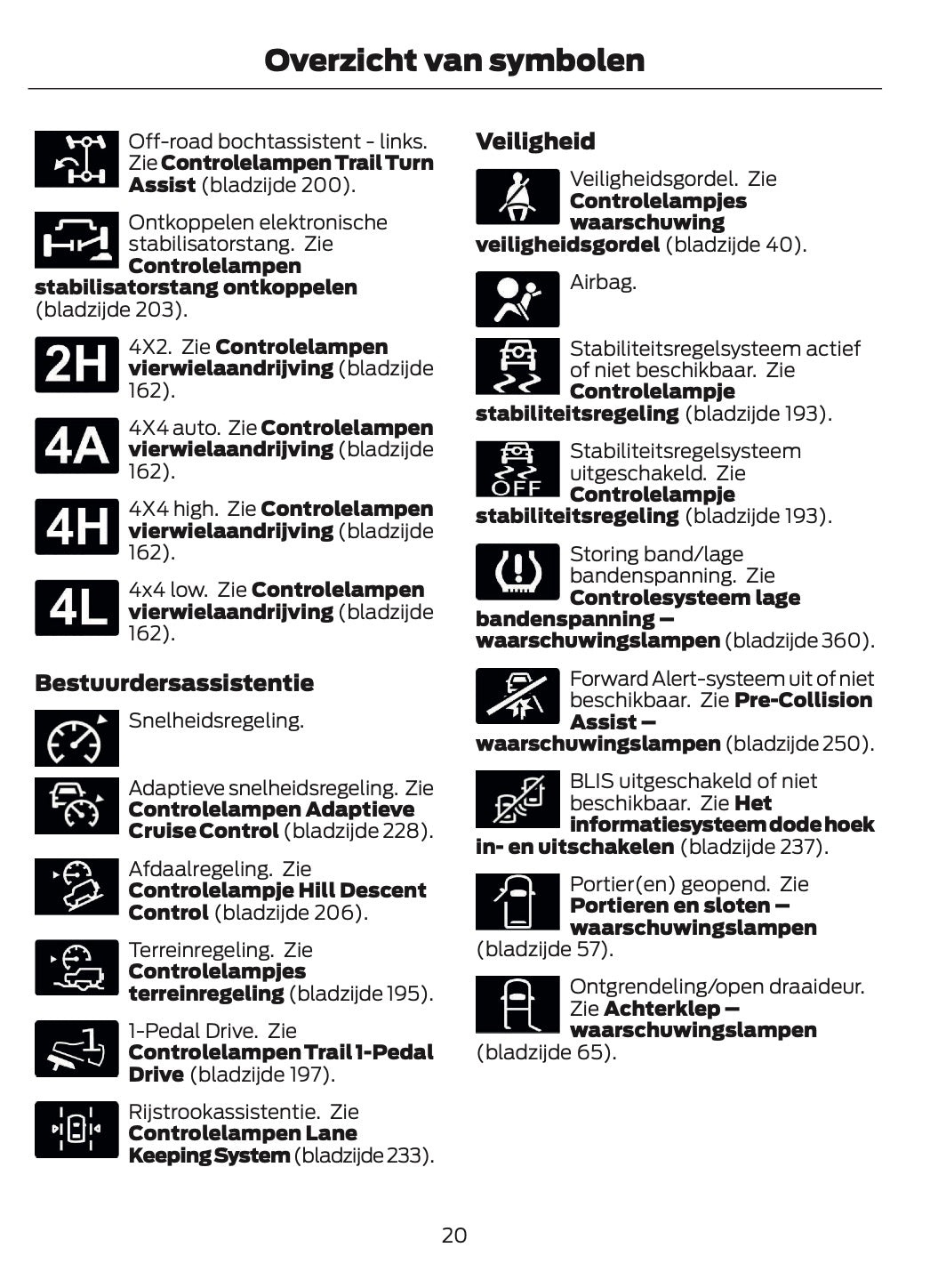 2026 Ford Bronco Owner's Manual | Dutch