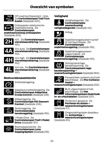 2026 Ford Bronco Owner's Manual | Dutch