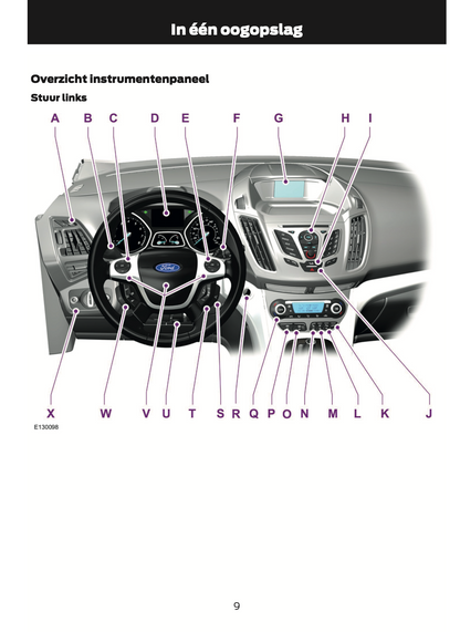 2012-2014 Ford C-Max Owner's Manual | Dutch