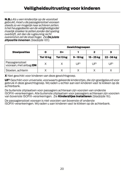 2015-2016 Ford Mustang Owner's Manual | Dutch