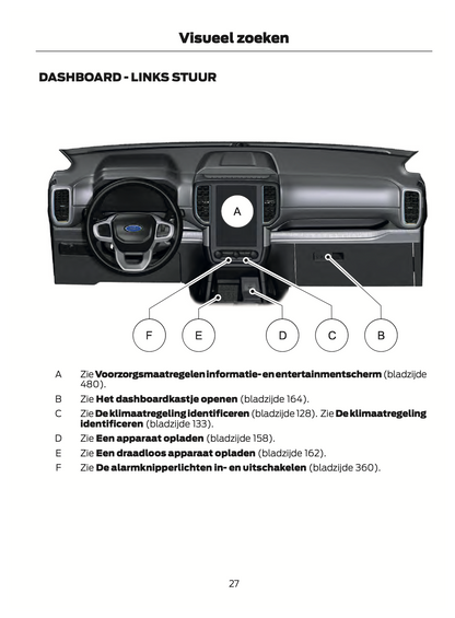 2022-2023 Ford Ranger Owner's Manual | Dutch