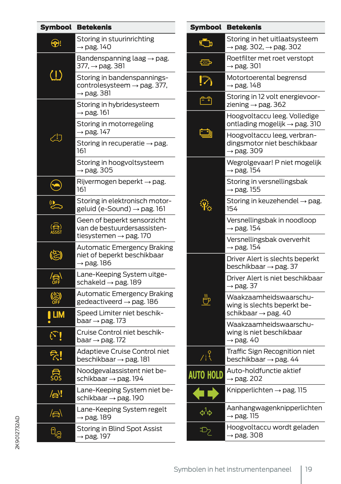 2024-2025 Ford Tourneo Connect/Transit Connect Plug-in-Hybrid Owner's Manual | Dutch