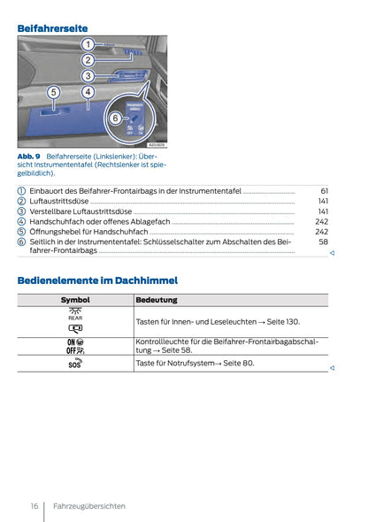 2025 Ford Tourneo Connect/Transit Connect Bedienungsanleitung | Deutsch
