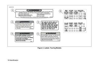 2008 Harley-Davidson FLHRSE4 Owner's Manual | English US