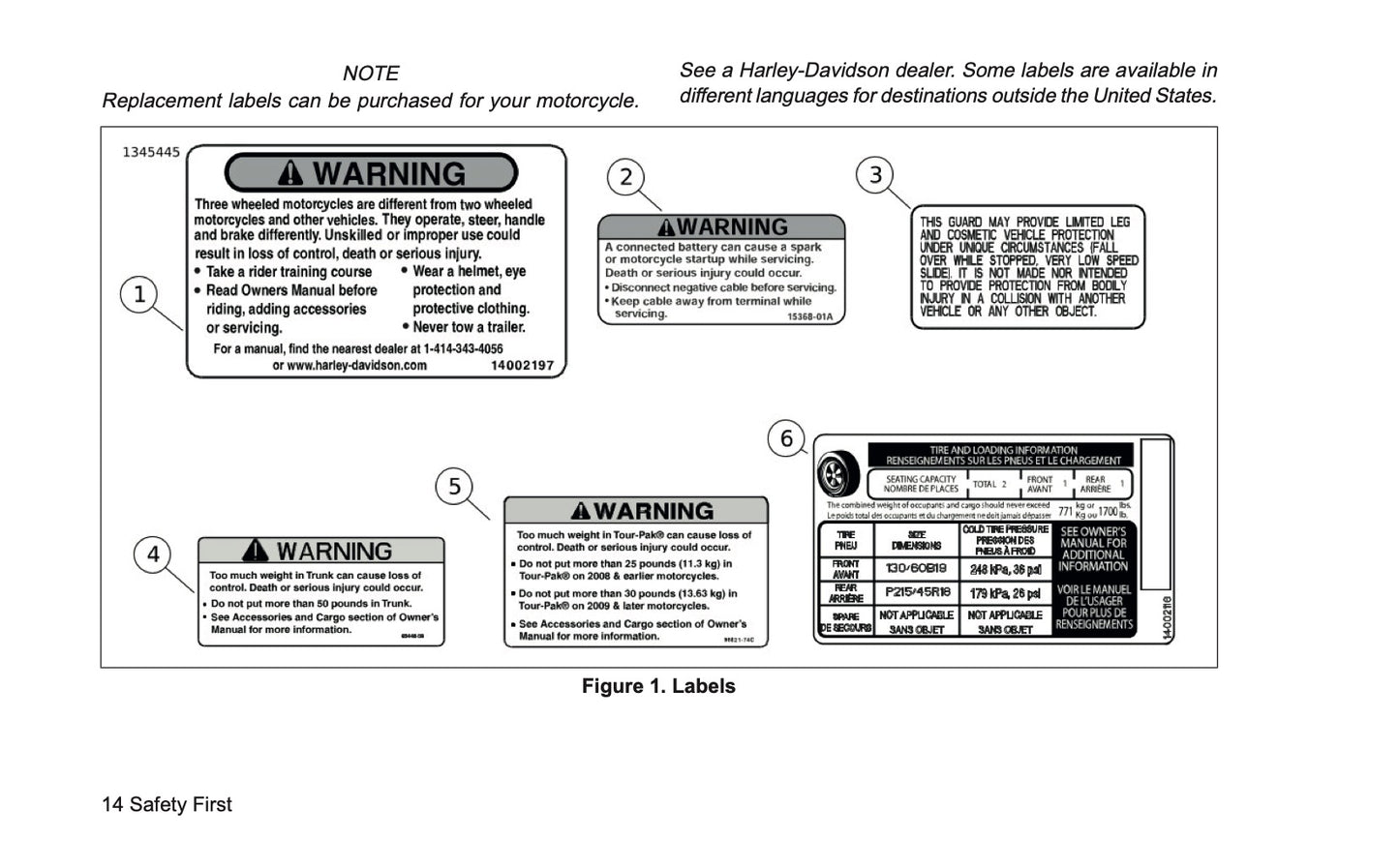 2020 Harley-Davidson FLHTCUTGSE Owner's Manual | English US