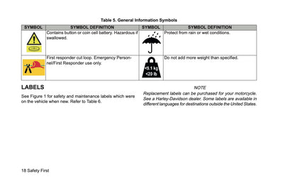 2022 Harley-Davidson FLHTCUTGSE Owner's Manual | English US