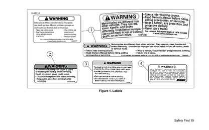 2025 Harley-Davidson Softail Owner's Manual | English US