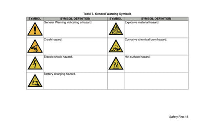 2026 Harley-Davidson Touring Owner's Manual | English US
