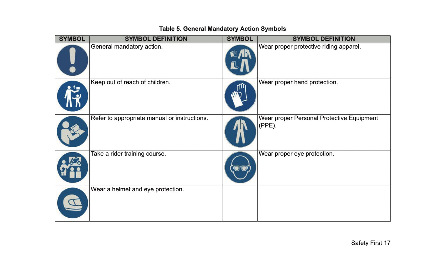 2026 Harley-Davidson Touring Owner's Manual | English US