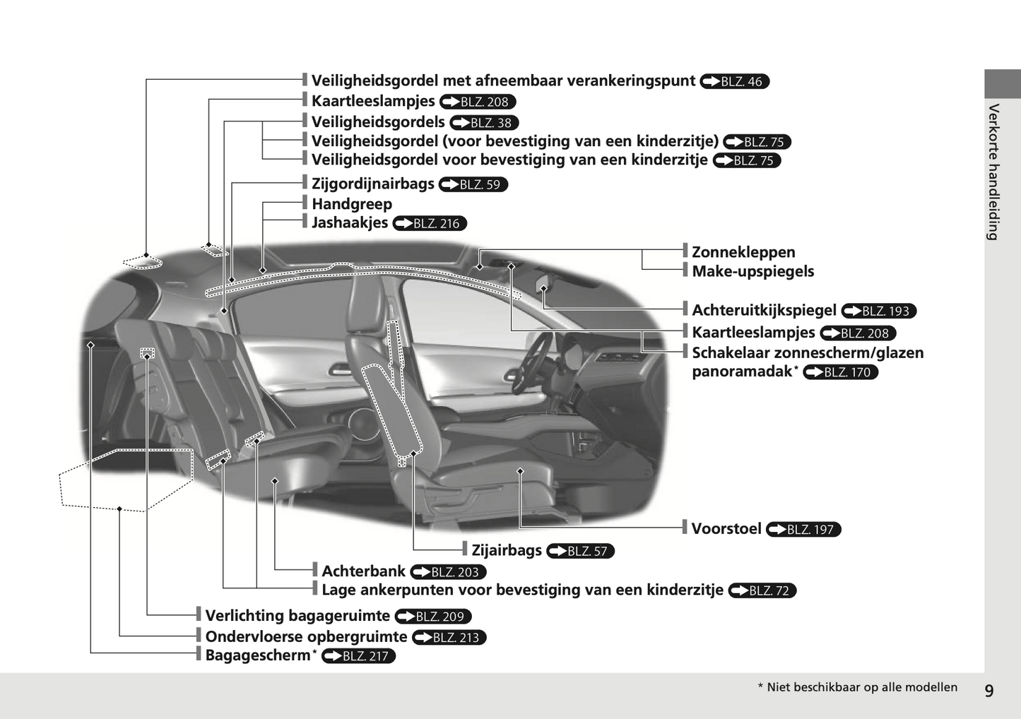 2017-2018 Honda HR-V Owner's Manual | Dutch