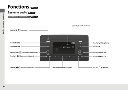 2020-2021 Honda Jazz Hybrid Owner's Manual | French