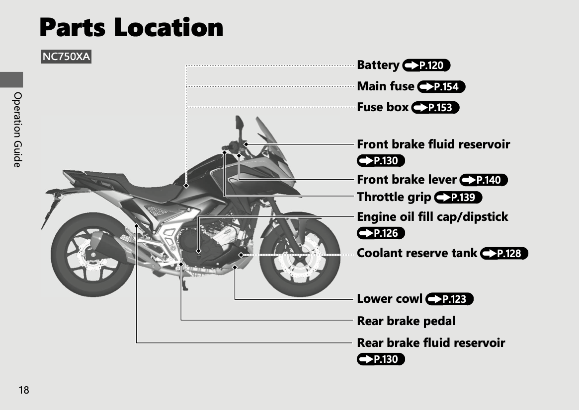 2024 Honda NC750X Owner's Manual | English