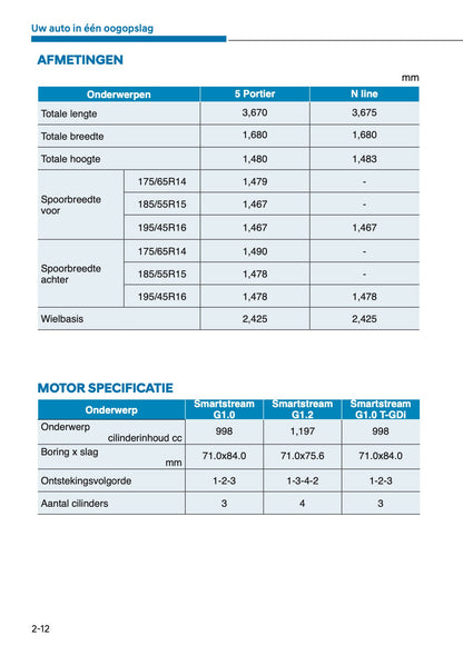 2025 Hyundai i10 Owner's Manual | Dutch