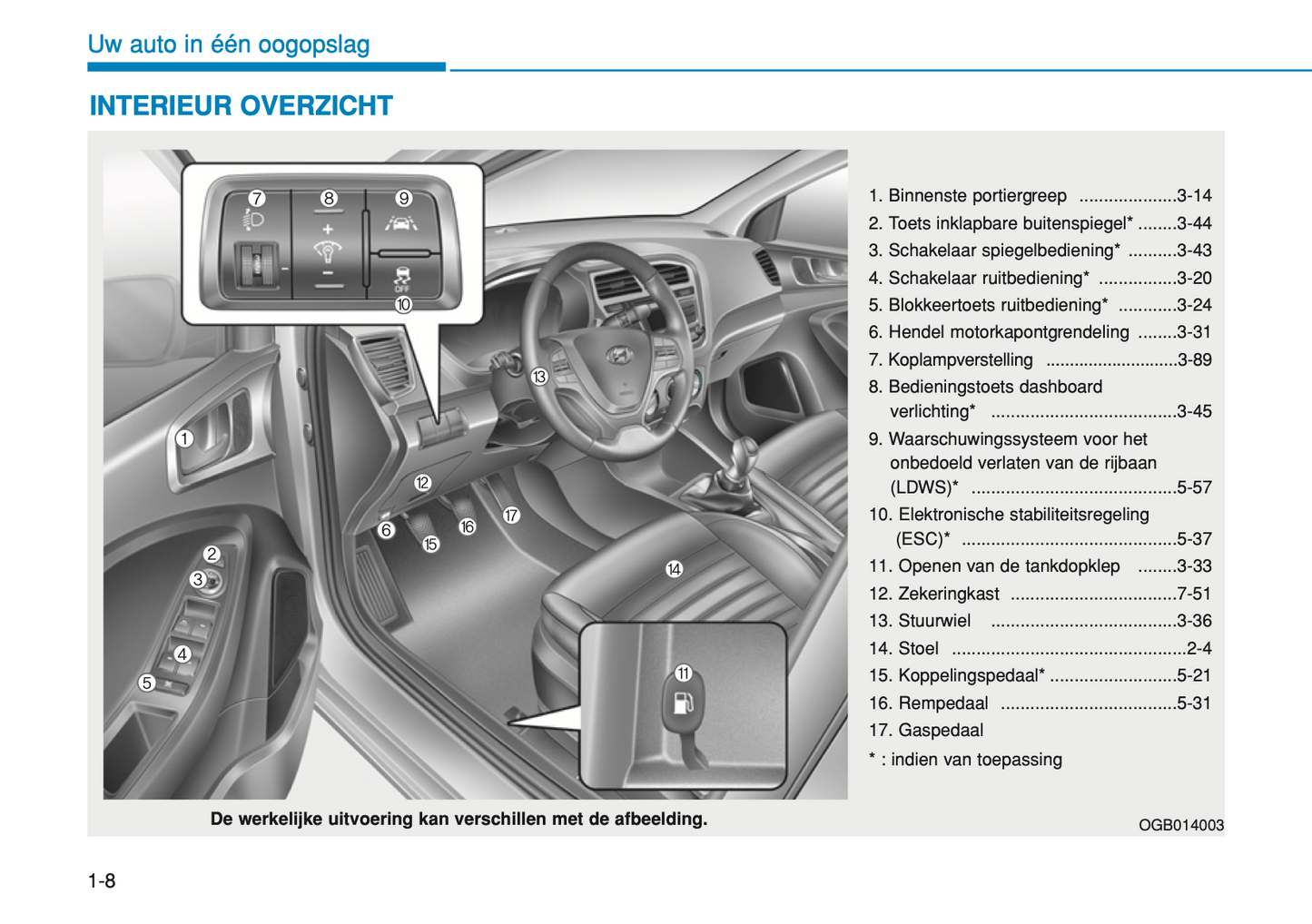 2017-2018 Hyundai i20 Owner's Manual | Dutch