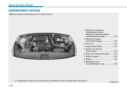 2026 Hyundai i30 Owner's Manual | French