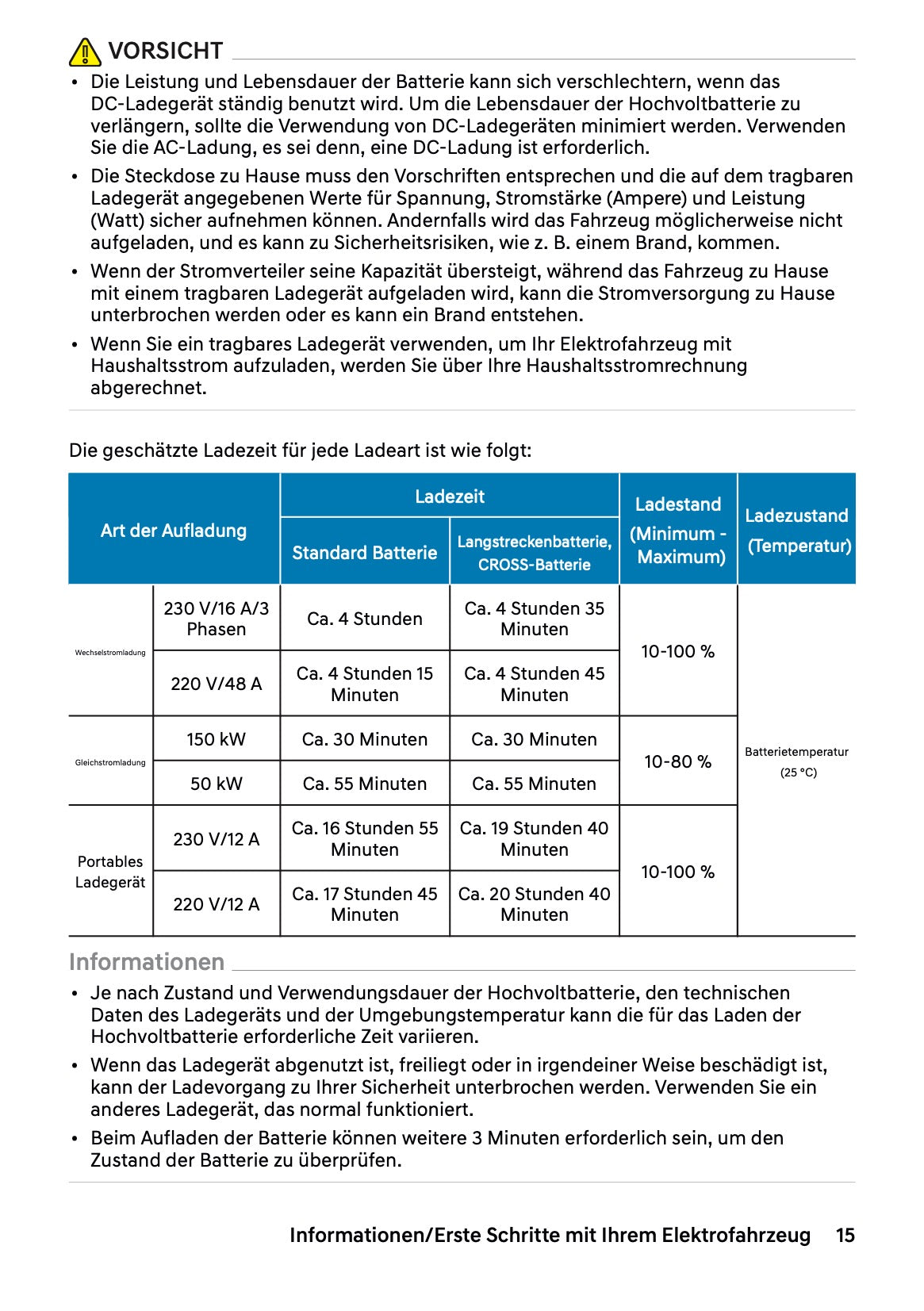 2026 Hyundai Inster Bedienungsanleitung | Deutsch