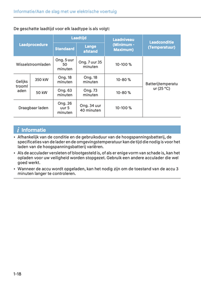 2024-2025 Hyundai Ioniq 5 Owner's Manual | Dutch