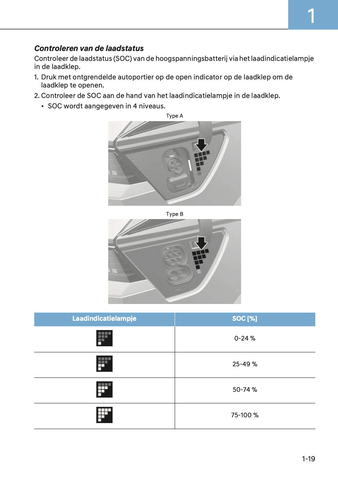 2024-2025 Hyundai Ioniq 5 Owner's Manual | Dutch