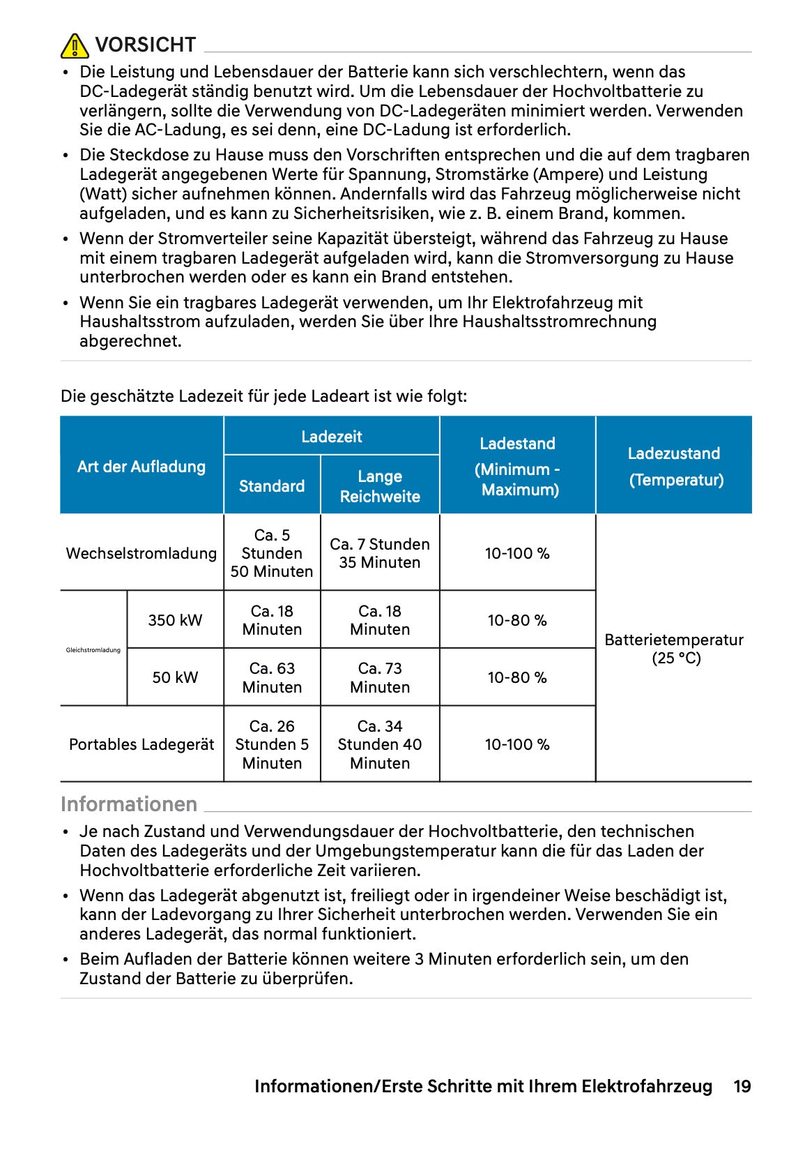 2025 Hyundai Ioniq 5 Owner's Manual | German