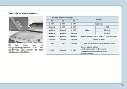 2020-2021 Hyundai Ioniq Plug-in-Hybrid Owner's Manual | Dutch