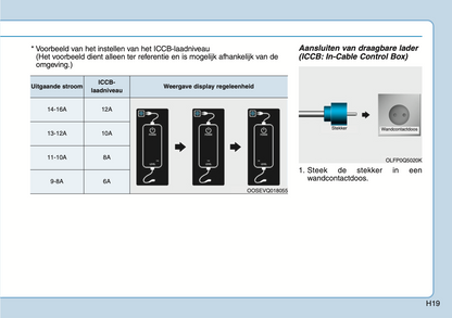 2020-2021 Hyundai Ioniq Plug-in-Hybrid Owner's Manual | Dutch