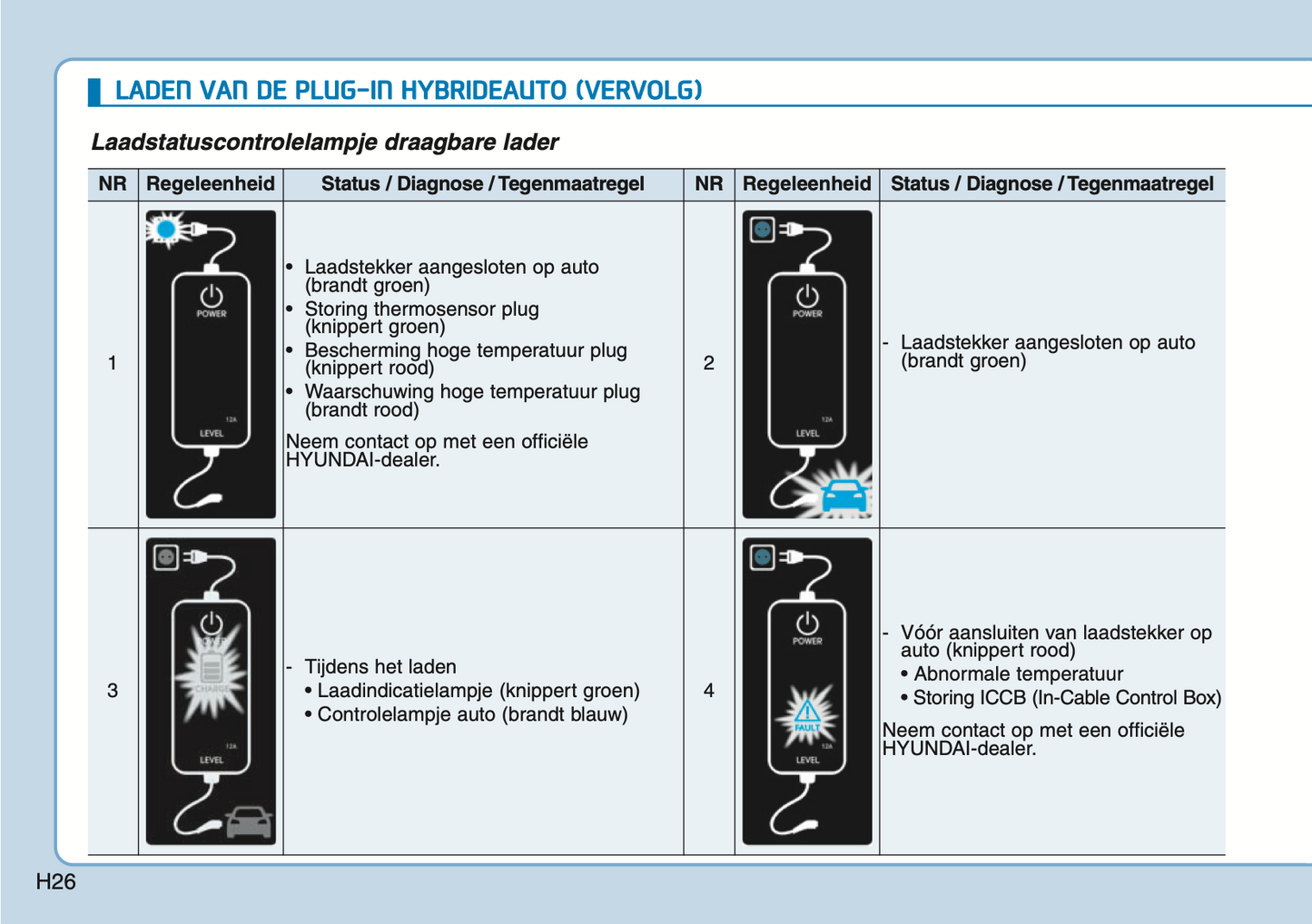 2020-2021 Hyundai Ioniq Plug-in-Hybrid Owner's Manual | Dutch