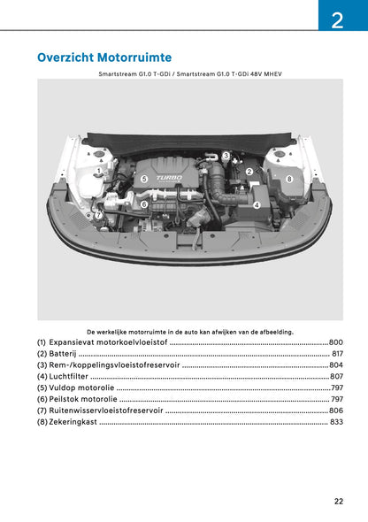 2026 Hyundai Kona Owner's Manual | Dutch