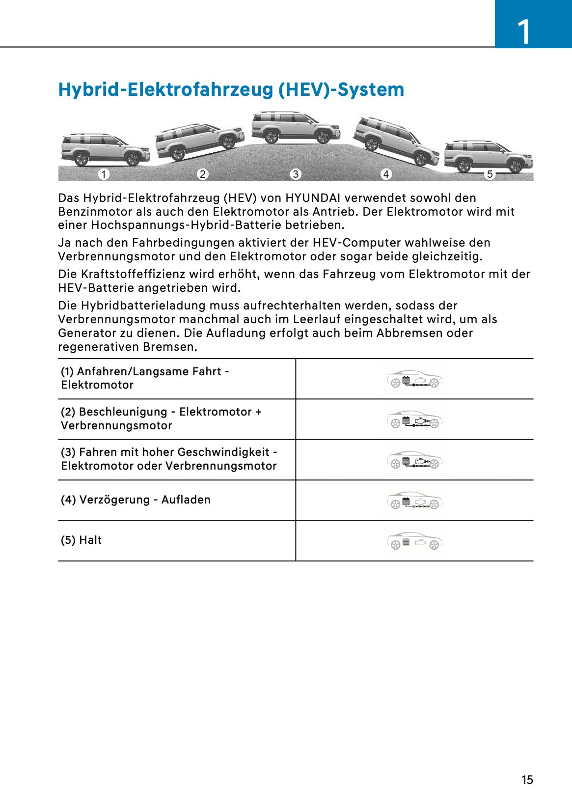 2026 Hyundai Santa Fe Owner's Manual | German