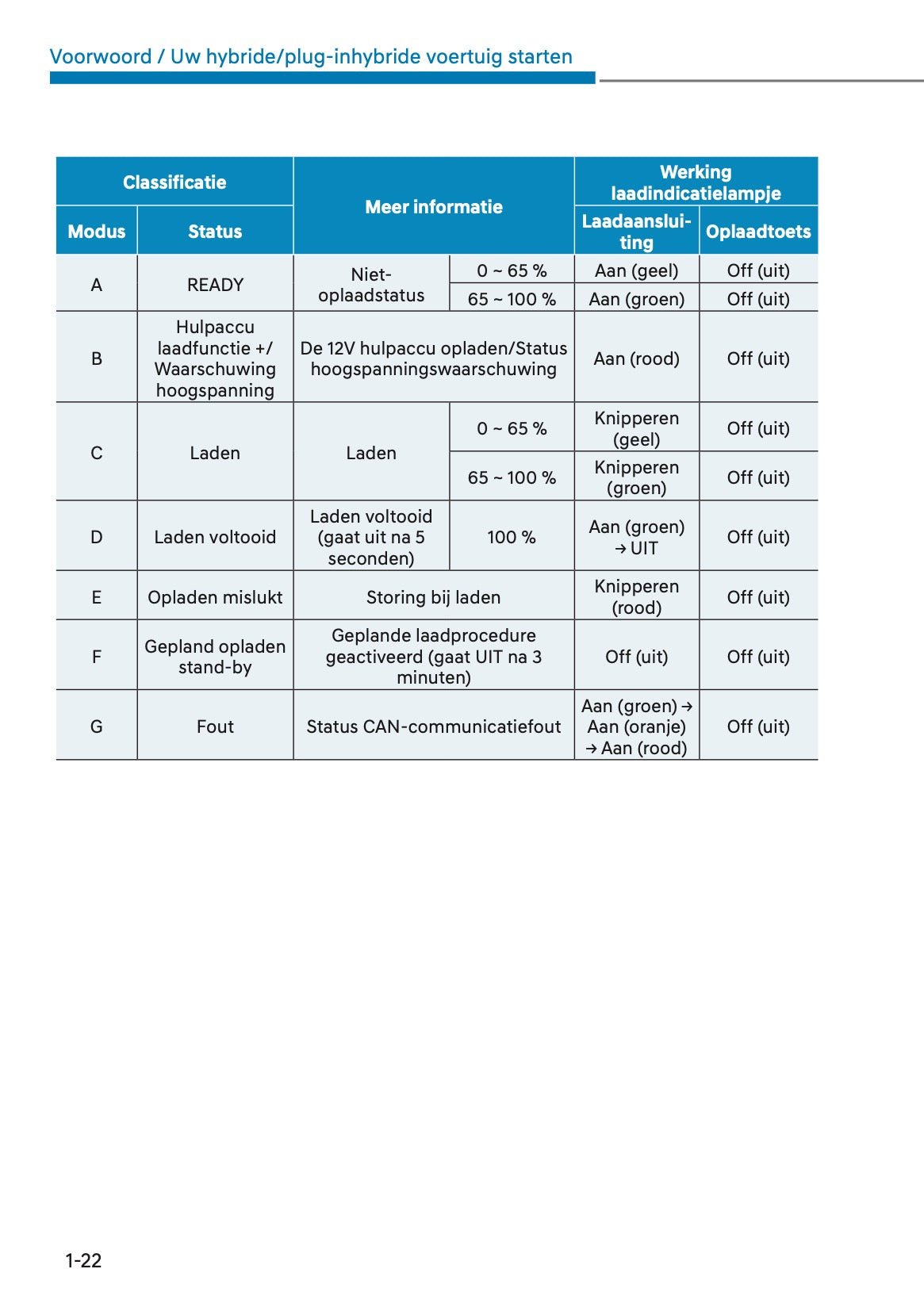 2023-2024 Hyundai Santa Fe Hybrid/PHEV Owner's Manual | Dutch
