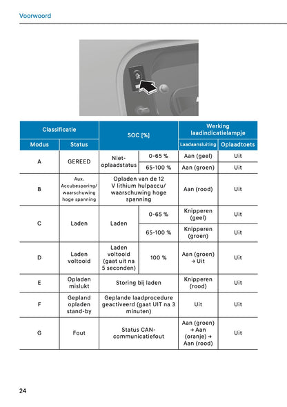2026 Hyundai Santa Fe Owner's Manual | Dutch