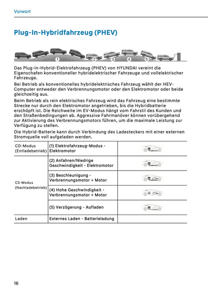 2026 Hyundai Santa Fe PHEV Owner's Manual | German