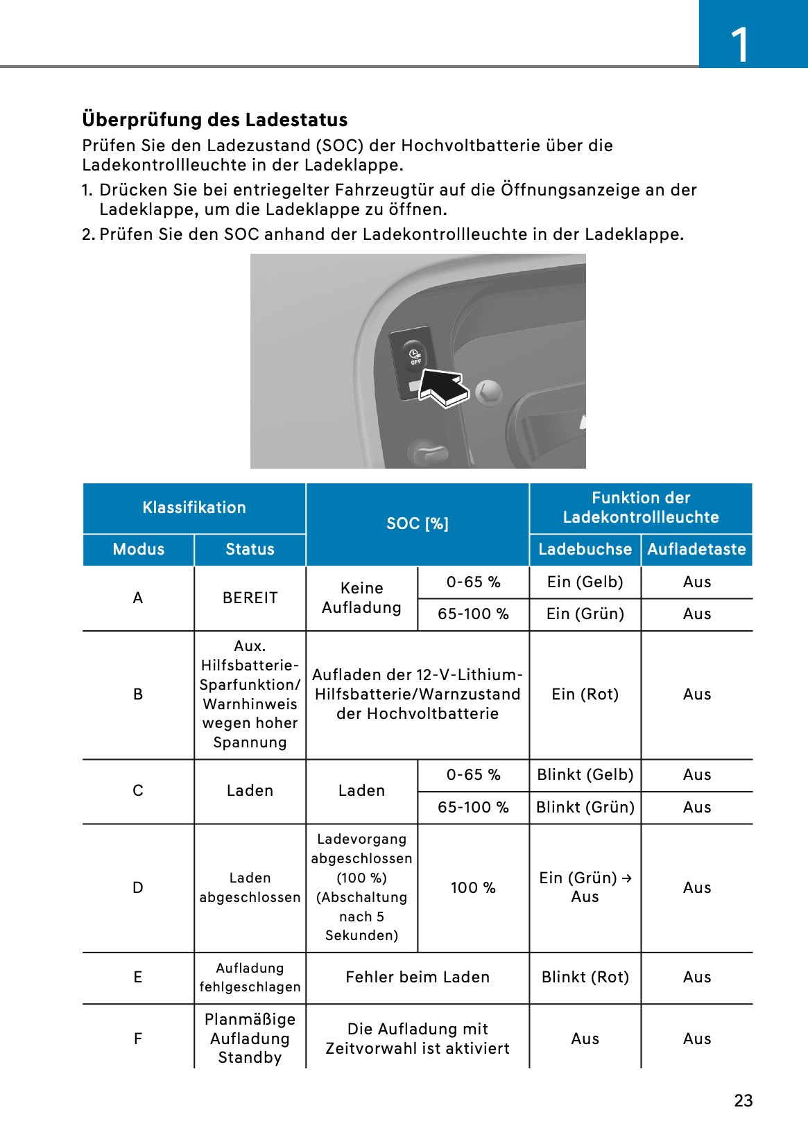 2026 Hyundai Santa Fe PHEV Owner's Manual | German