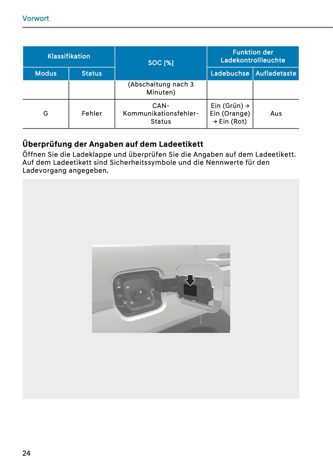 2026 Hyundai Santa Fe PHEV Owner's Manual | German